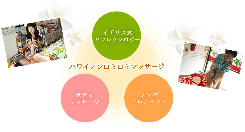 ハワイアンロミロミマッサージ